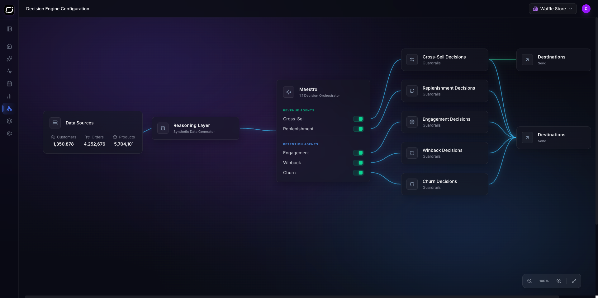 Replenit AI Decision Engine Configuration